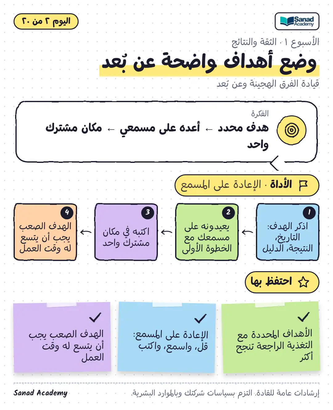 قيادة الفرق عن بُعد والهجينة · وضع أهداف واضحة عن بُعد