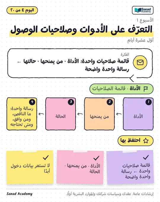 الأيام العشرة الأولى · التعرّف على الأدوات وصلاحيات الوصول