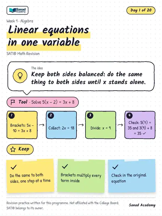 SAT® Math Revision