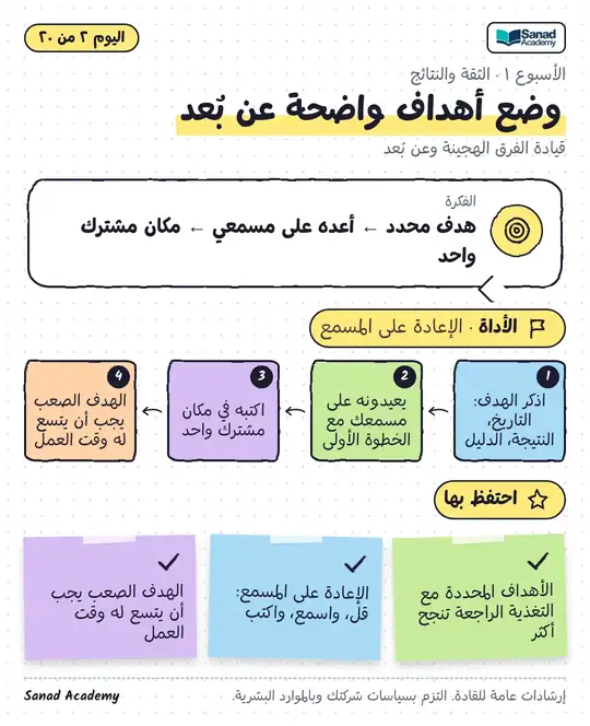 قيادة الفرق عن بُعد والهجينة · وضع أهداف واضحة عن بُعد