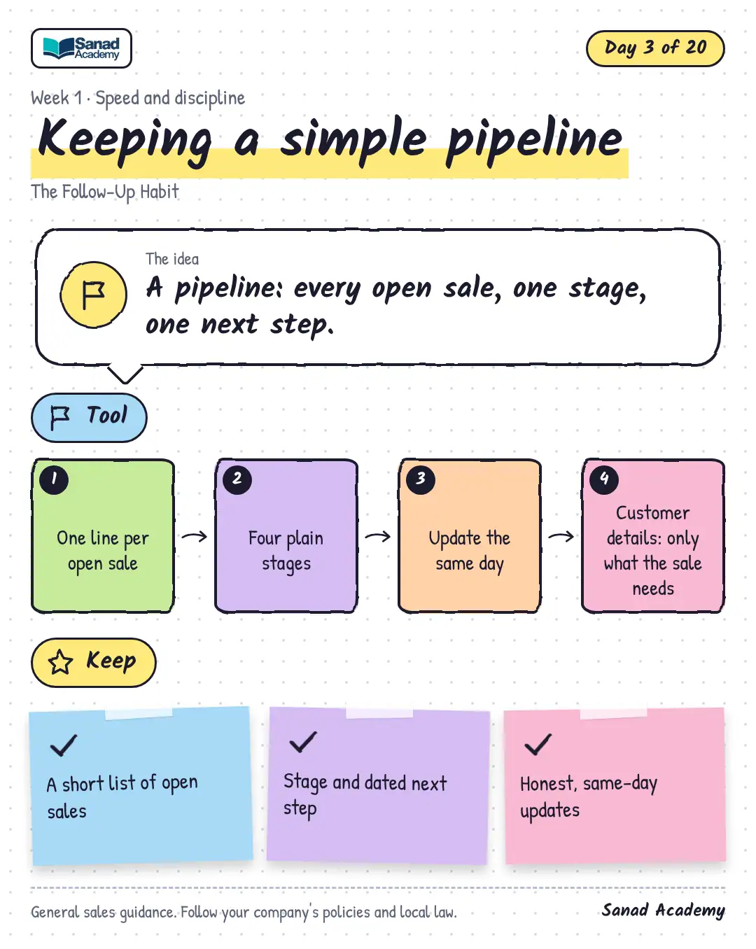 The Follow-Up Habit · Keeping a simple pipeline