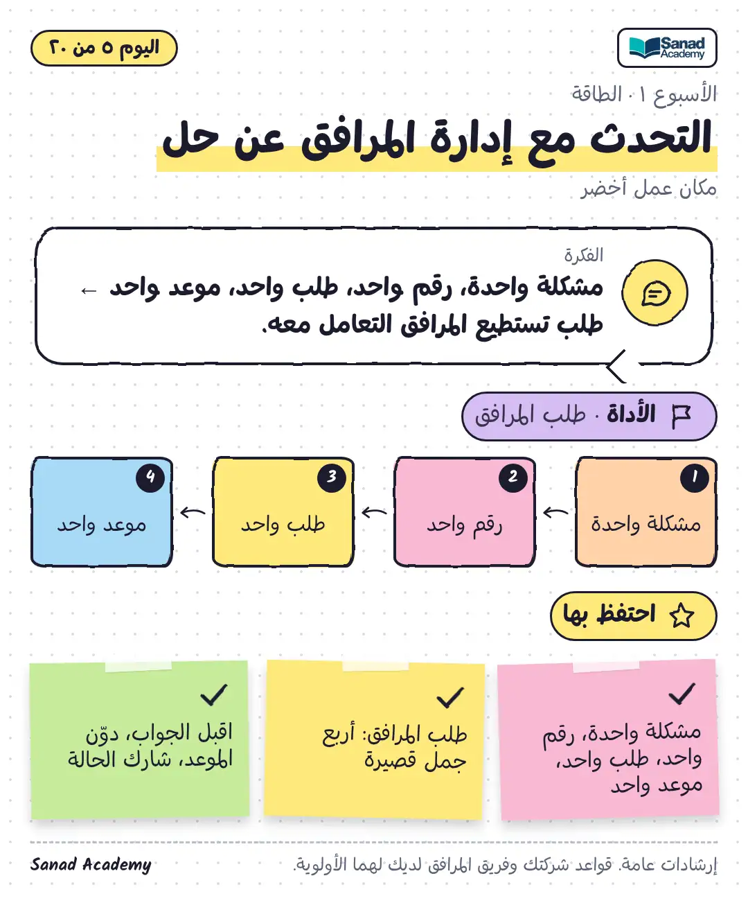 مكان عمل أخضر · التحدث مع إدارة المرافق عن حل