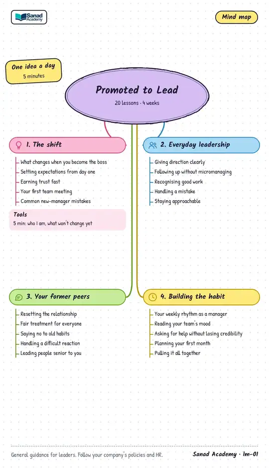 Mind map