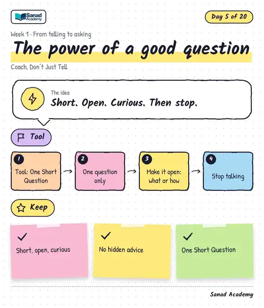 Coach, Don’t Just Tell · The power of a good question