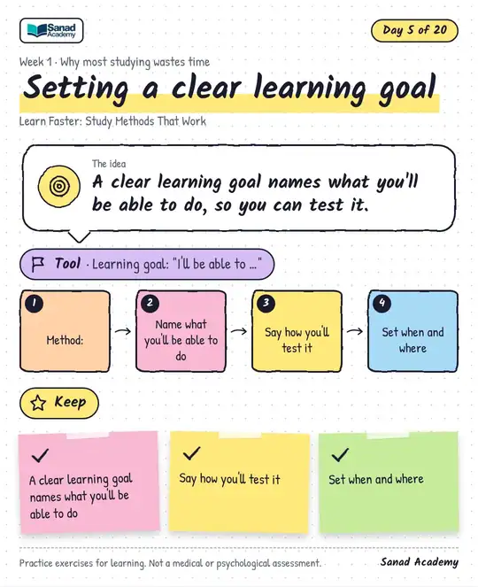 Learn Faster: Study Methods That Work · Setting a clear learning goal