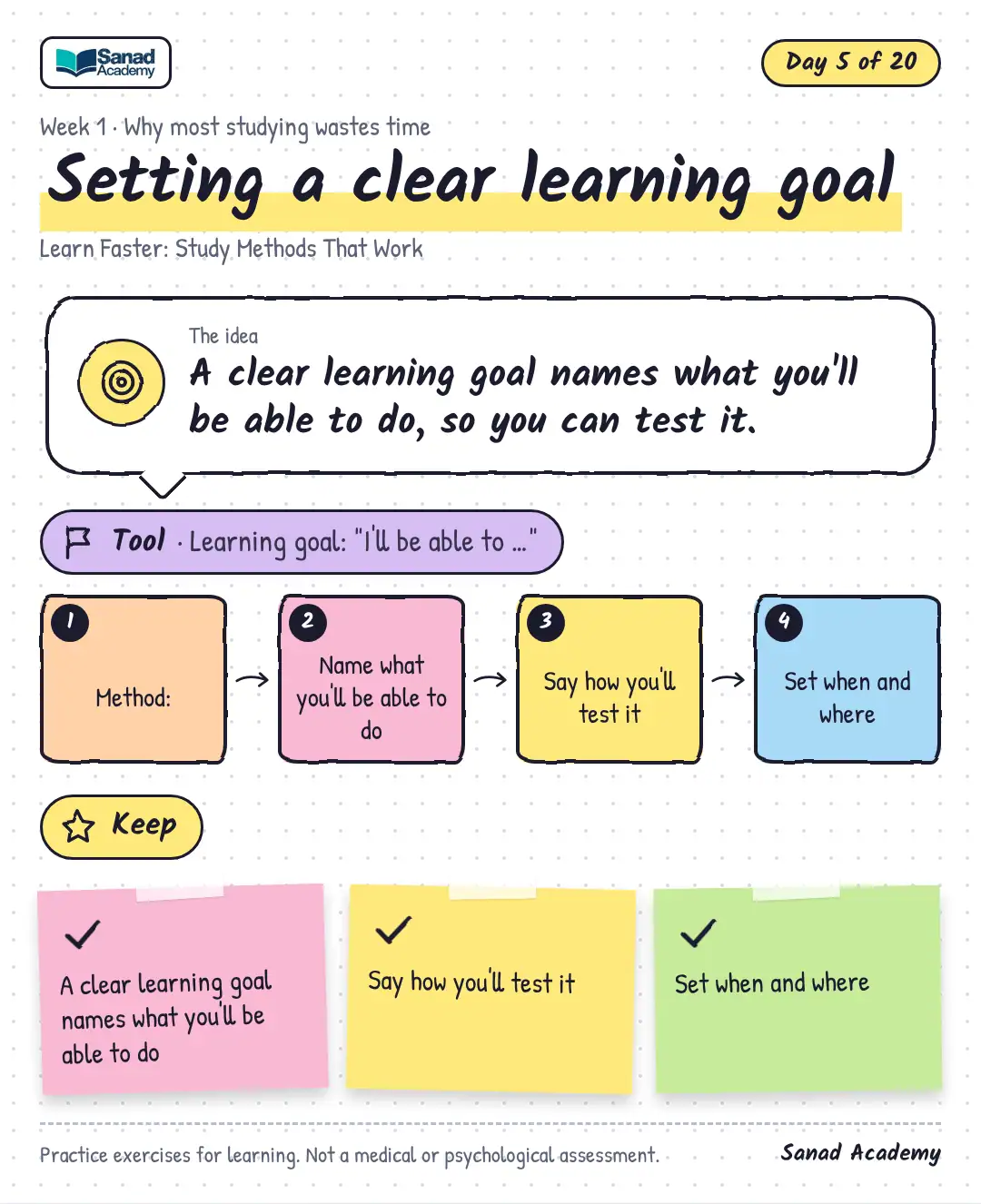 Learn Faster: Study Methods That Work · Setting a clear learning goal