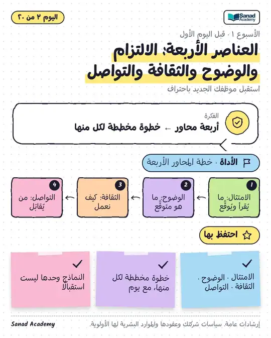 هيّئ كالمحترفين · العناصر الأربعة: الالتزام والوضوح والثقافة والتواصل