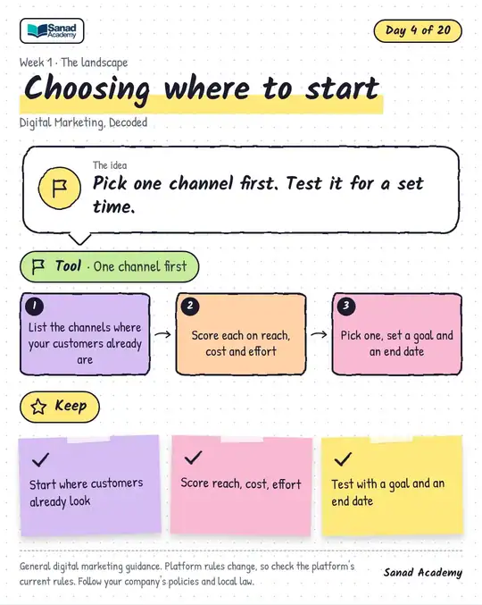 Digital Marketing, Decoded · Choosing where to start