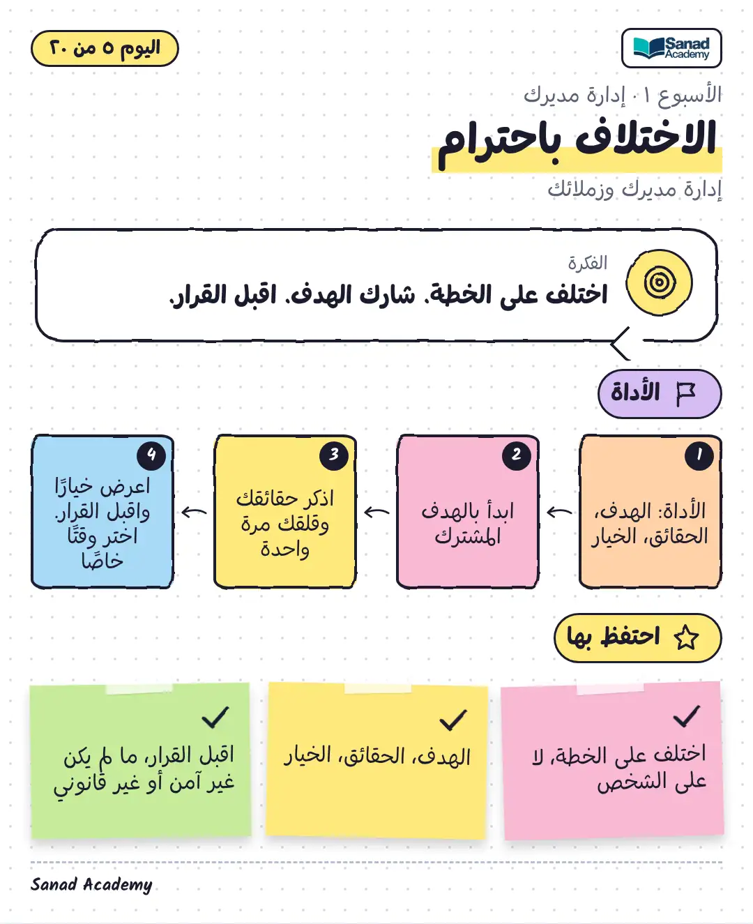 الإدارة للأعلى وللجانب · الاختلاف باحترام