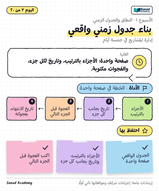 إدارة المشاريع في خمسة أيام · بناء جدول زمني واقعي