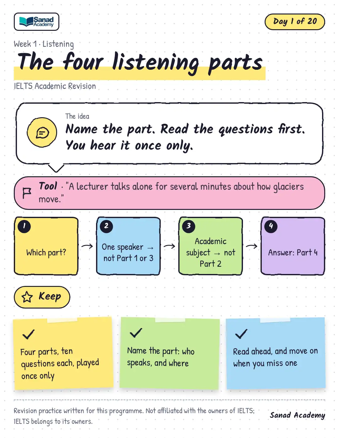 IELTS Academic Revision · The four listening parts