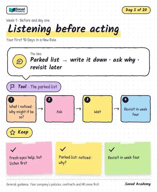 Your First 90 Days in a New Role · Listening before acting