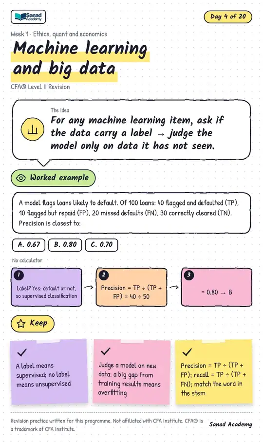 CFA® Level II Revision · Machine learning and big data