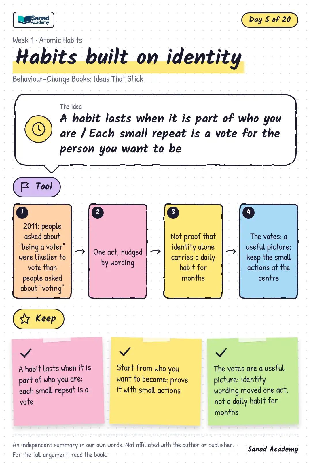 Behaviour-Change Books: Ideas That Stick · Habits built on identity