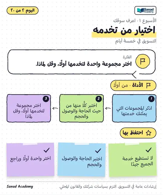 التسويق في خمسة أيام · اختيار من تخدمه