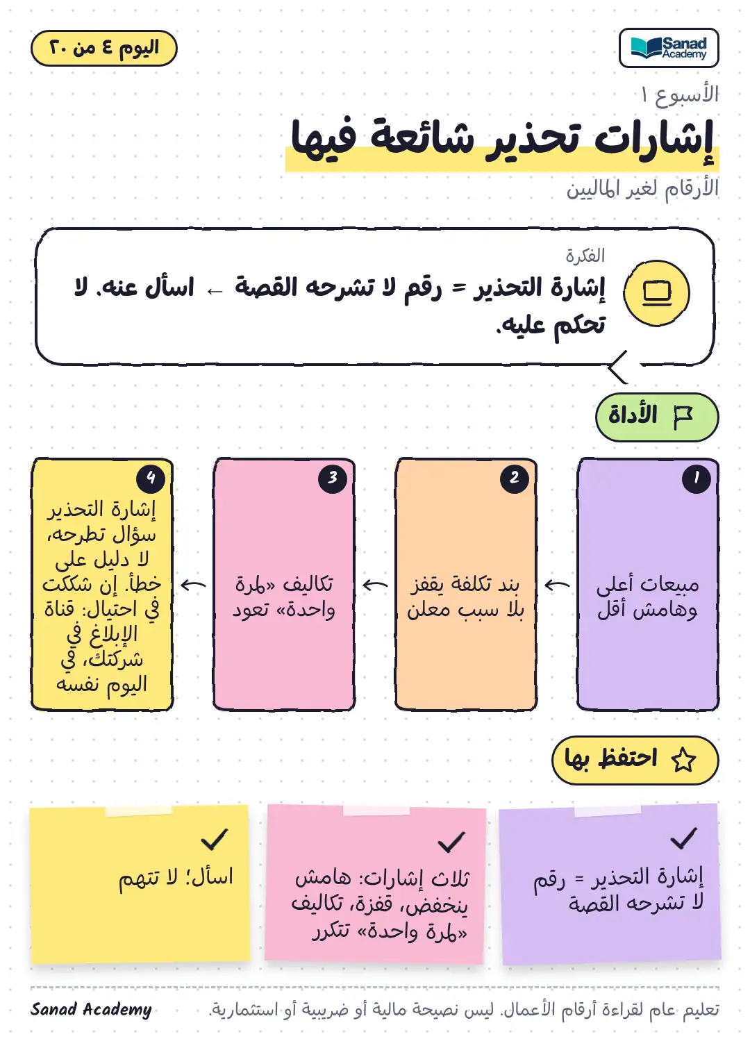 الأرقام لغير الماليين · إشارات تحذير شائعة فيها