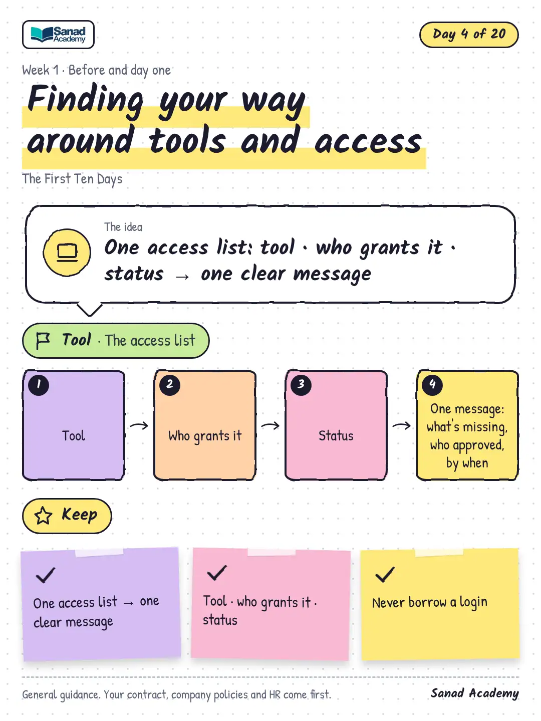 The First Ten Days · Finding your way around tools and access
