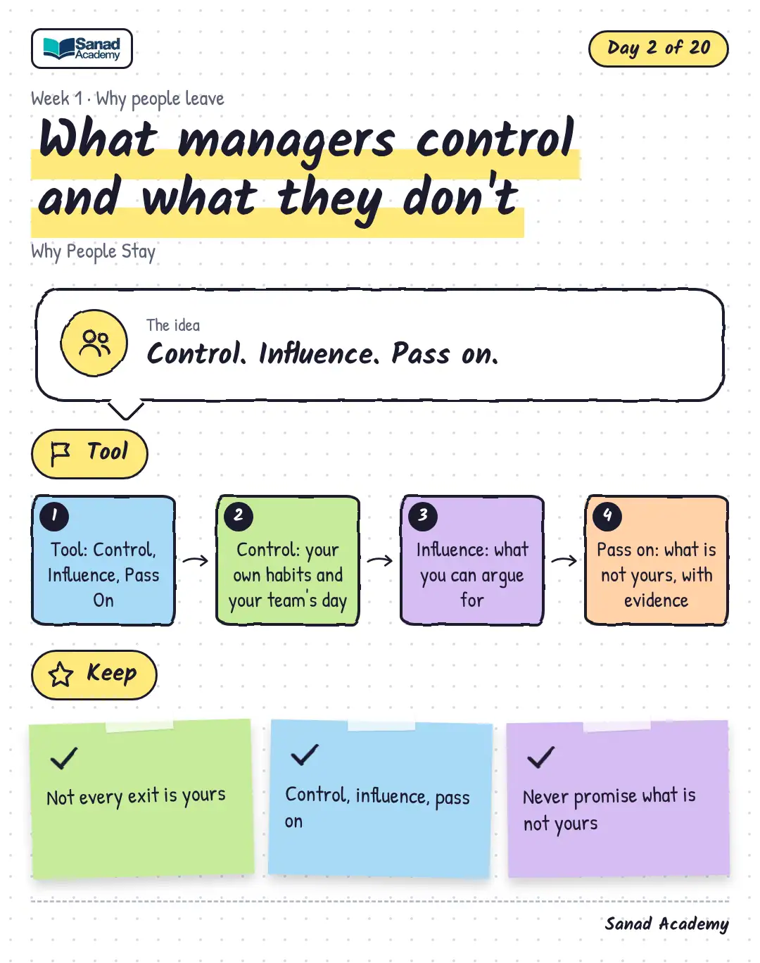 Why People Stay · What managers control and what they don't