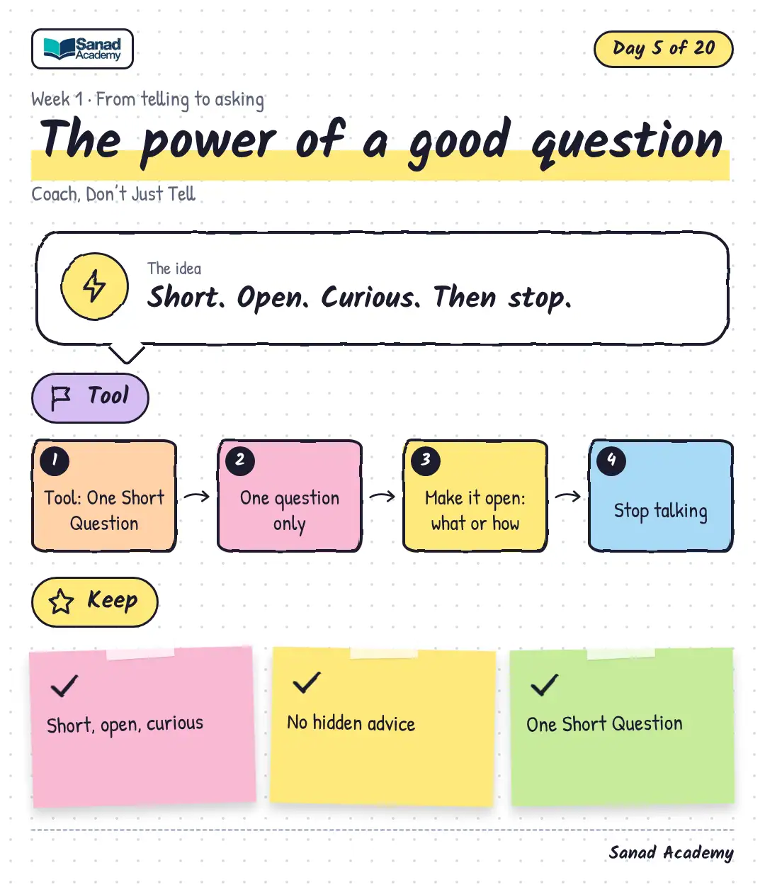 Coach, Don’t Just Tell · The power of a good question