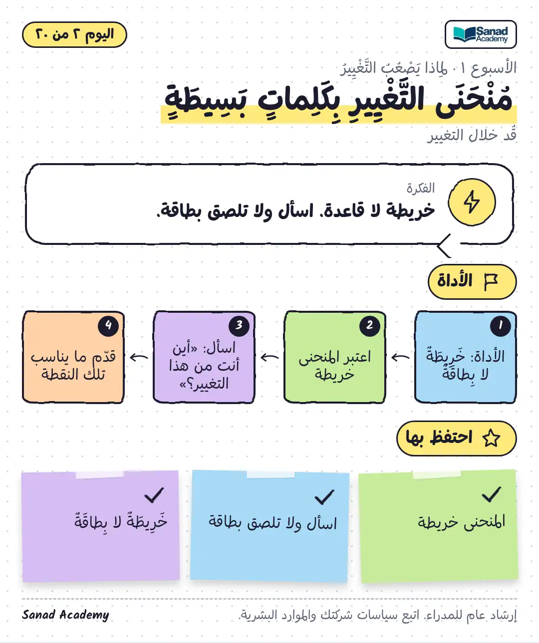 قيادة التغيير · مُنْحَنَى التَّغْيِيرِ بِكَلِماتٍ بَسِيطَةٍ