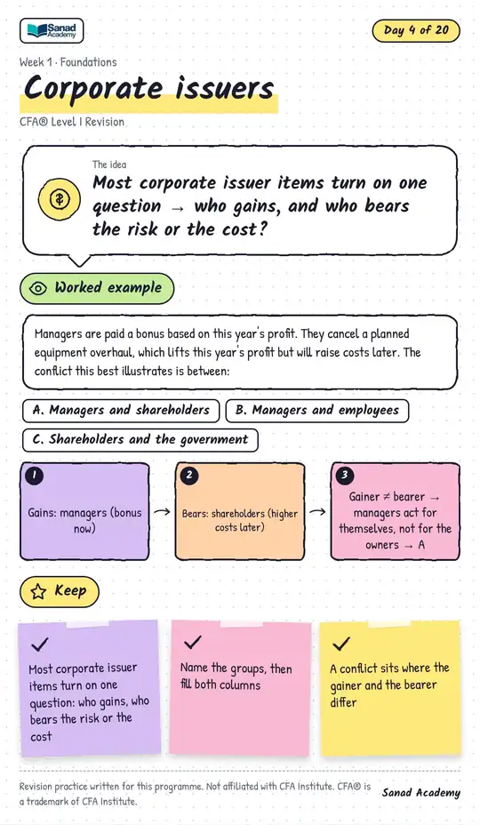 CFA® Level I Revision · Corporate issuers
