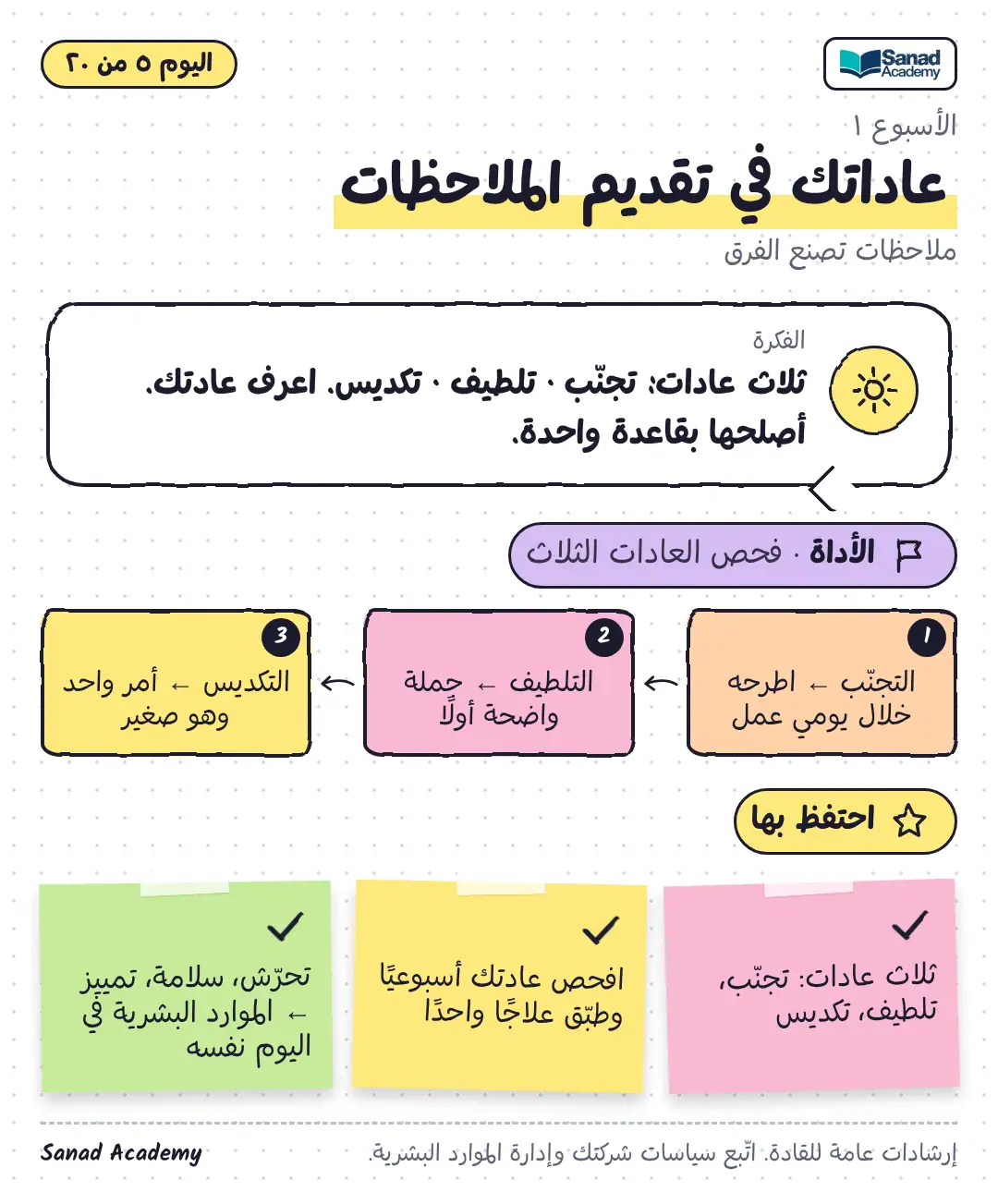 ملاحظات تصل وتؤثر · عاداتك في تقديم الملاحظات