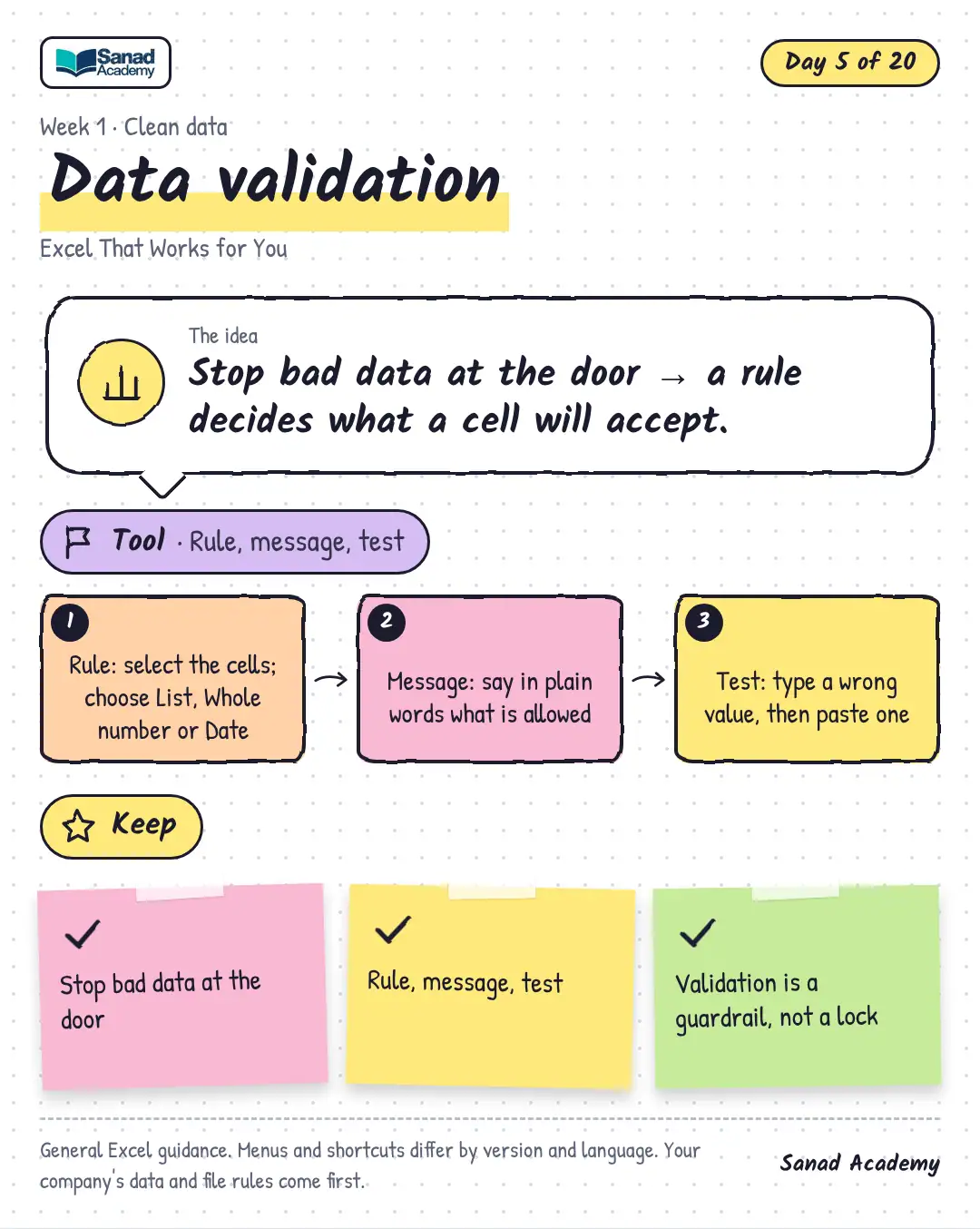 Excel That Works for You · Data validation