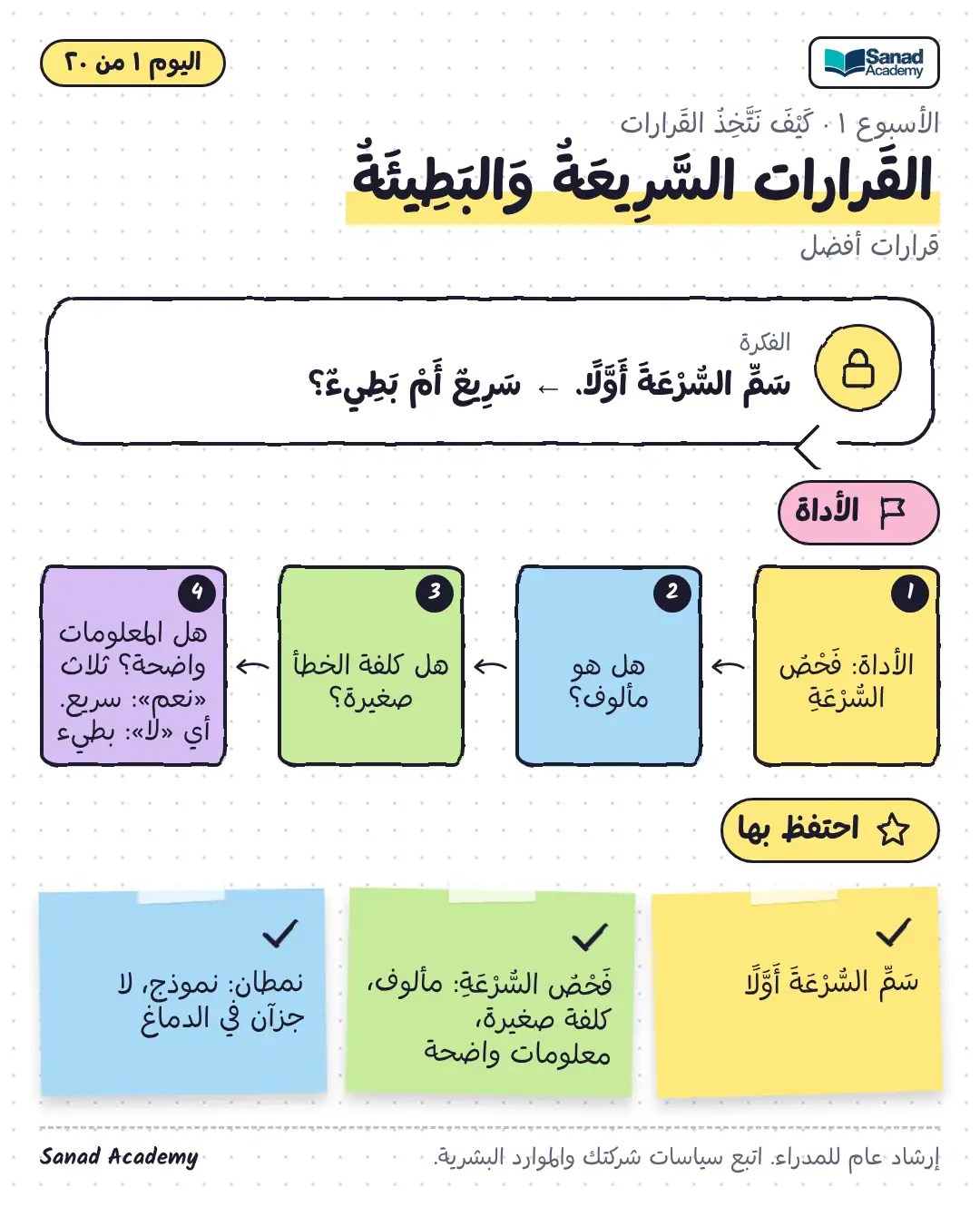 قرارات أفضل · القَرارات السَّرِيعَةُ وَالبَطِيئَةُ