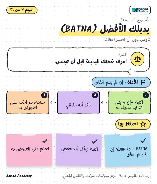 تفاوض دون خسارة العلاقة · بديلك الأفضل (BATNA)