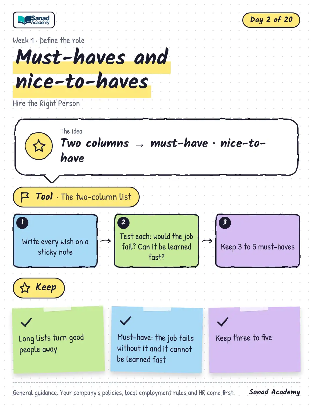 Hire the Right Person · Must-haves and nice-to-haves