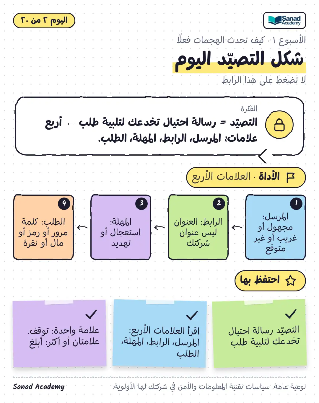 لا تنقر هناك · شكل التصيّد اليوم
