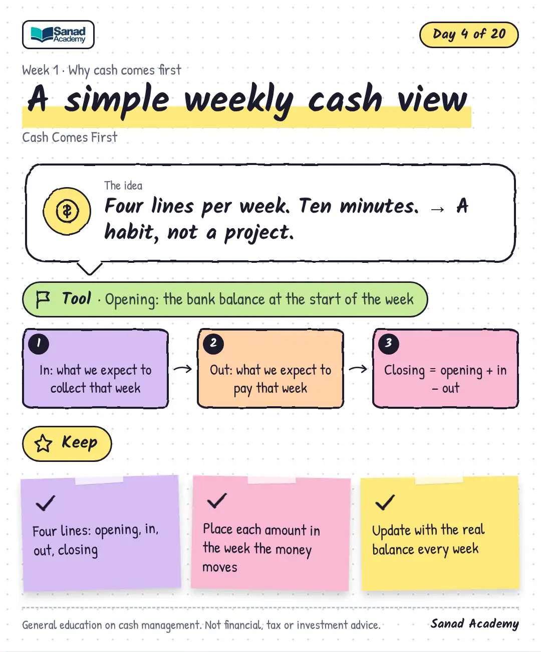 Cash Comes First · A simple weekly cash view