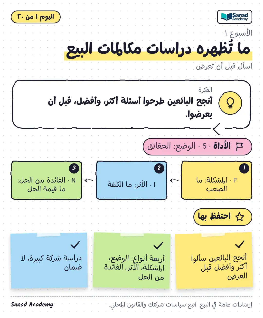اسأل قبل أن تعرض · ما تُظهره دراسات مكالمات البيع