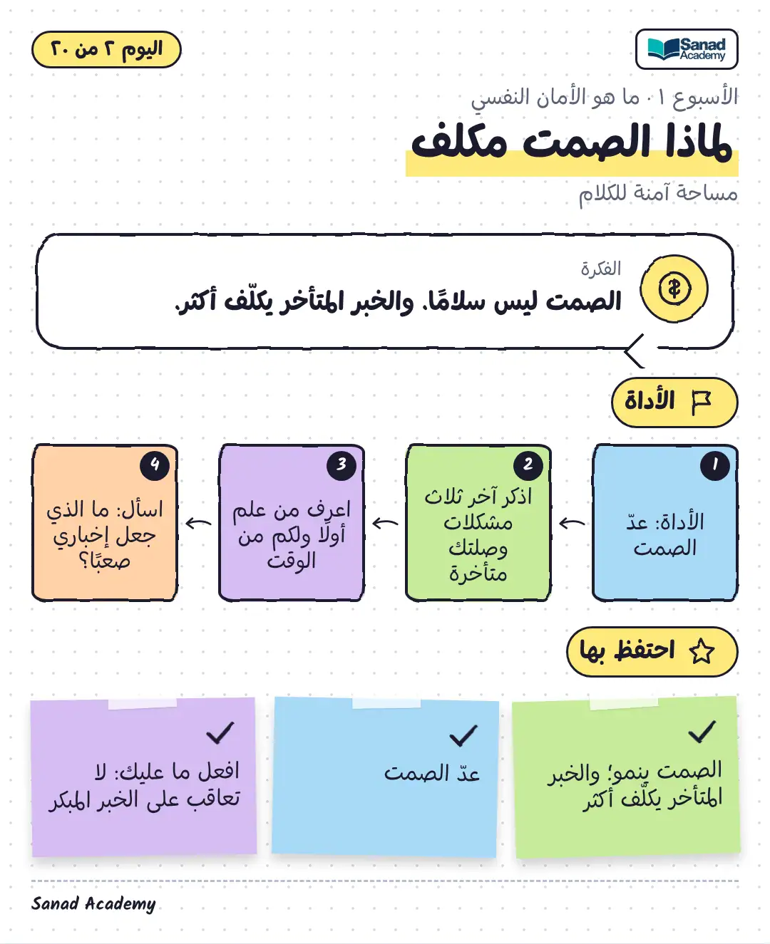 مساحة آمنة للحديث · لماذا الصمت مكلف