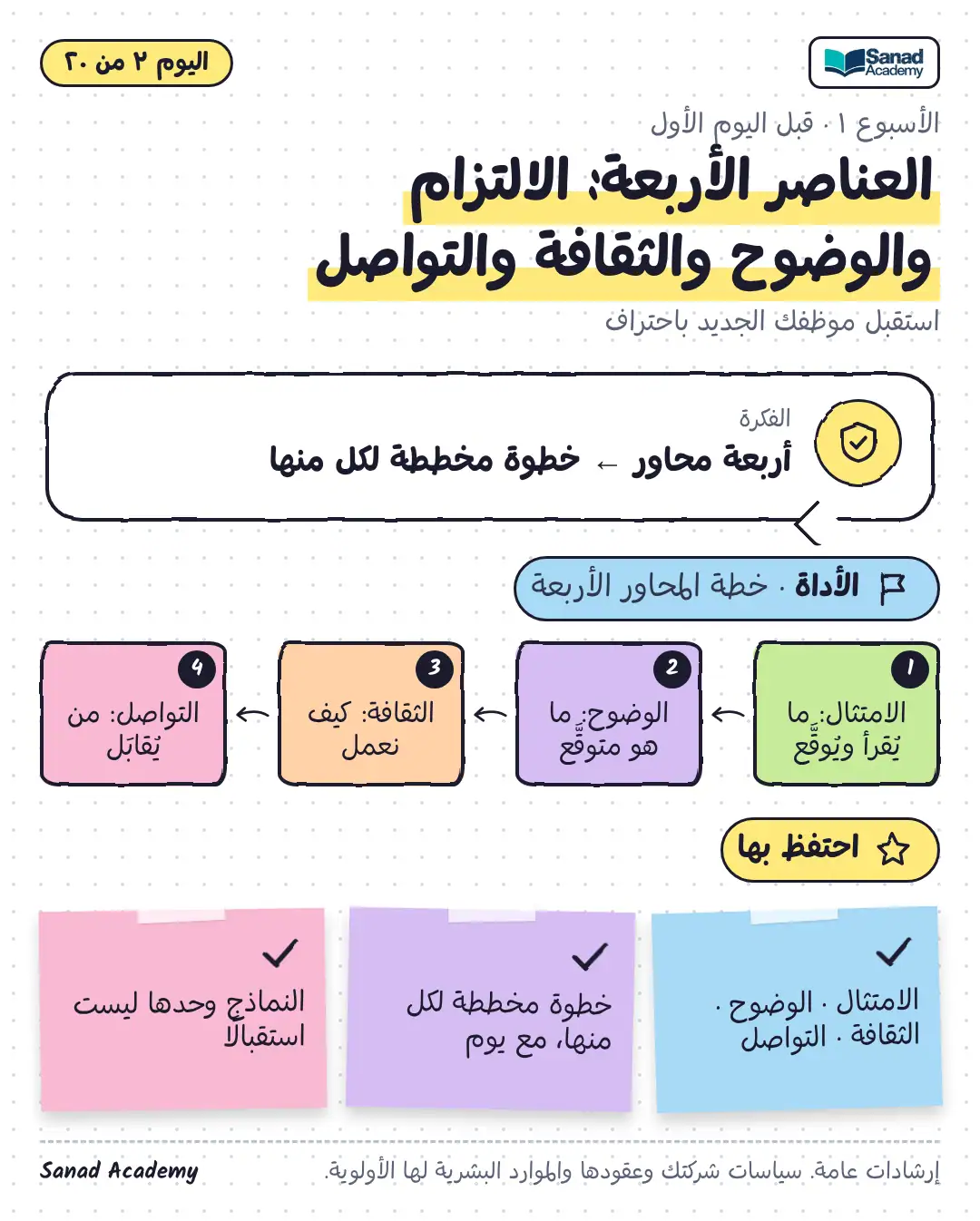 هيّئ كالمحترفين · العناصر الأربعة: الالتزام والوضوح والثقافة والتواصل