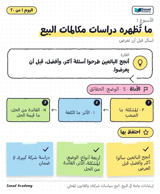 اسأل قبل أن تعرض
