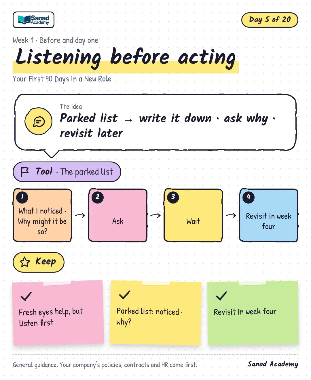 Your First 90 Days in a New Role · Listening before acting
