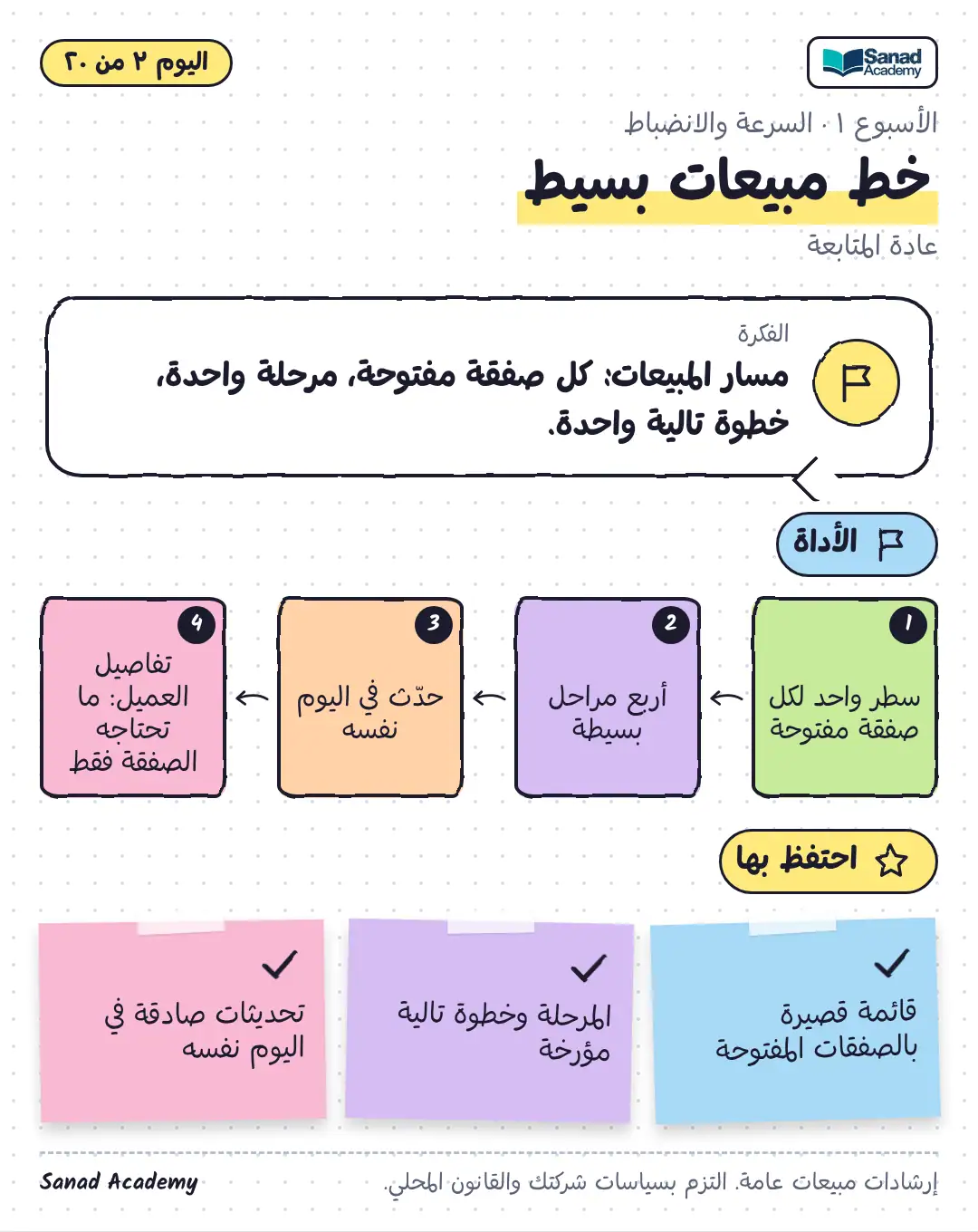 عادة المتابعة · خط مبيعات بسيط