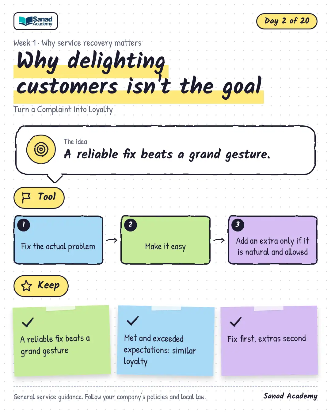 Turn a Complaint Into Loyalty · Day 2 of 20