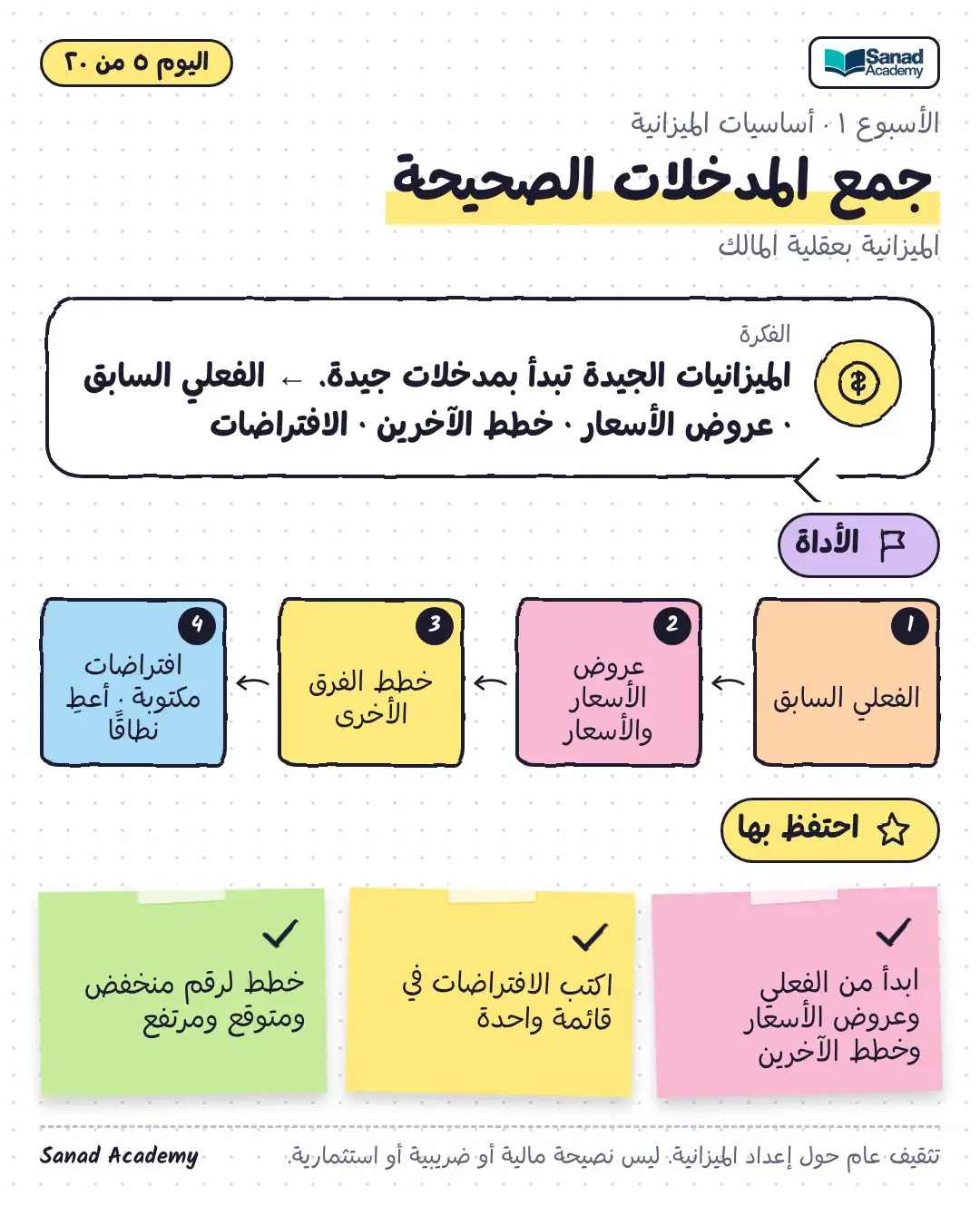 الميزانية بعقلية المالك · جمع المدخلات الصحيحة