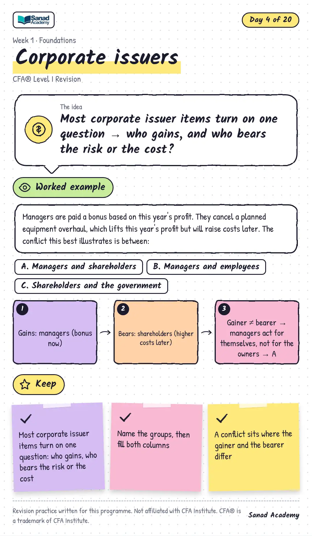 CFA® Level I Revision · Corporate issuers