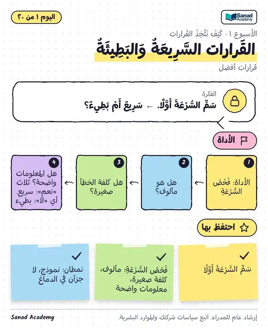 قرارات أفضل · القَرارات السَّرِيعَةُ وَالبَطِيئَةُ