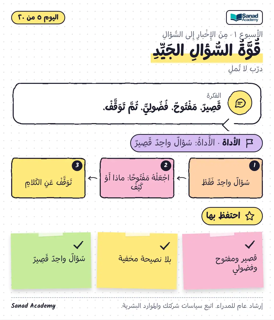 درّب ولا تكتفِ بالتوجيه · قُوَّةُ السُّؤالِ الجَيِّدِ