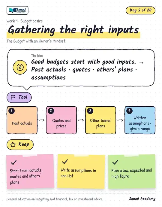 The Budget With an Owner’s Mindset · Gathering the right inputs