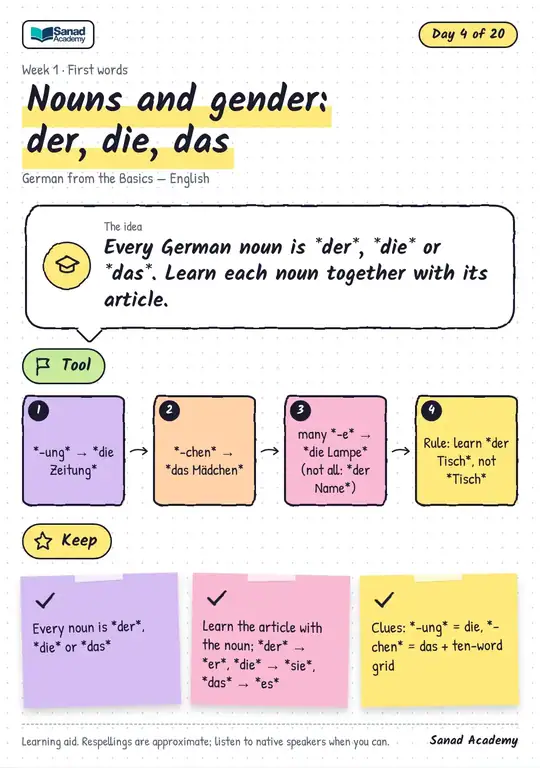 German from the Basics — English · Nouns and gender: der, die, das