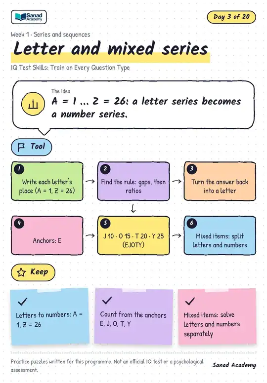 IQ Test Skills: Train on Every Question Type · Day 3 of 20