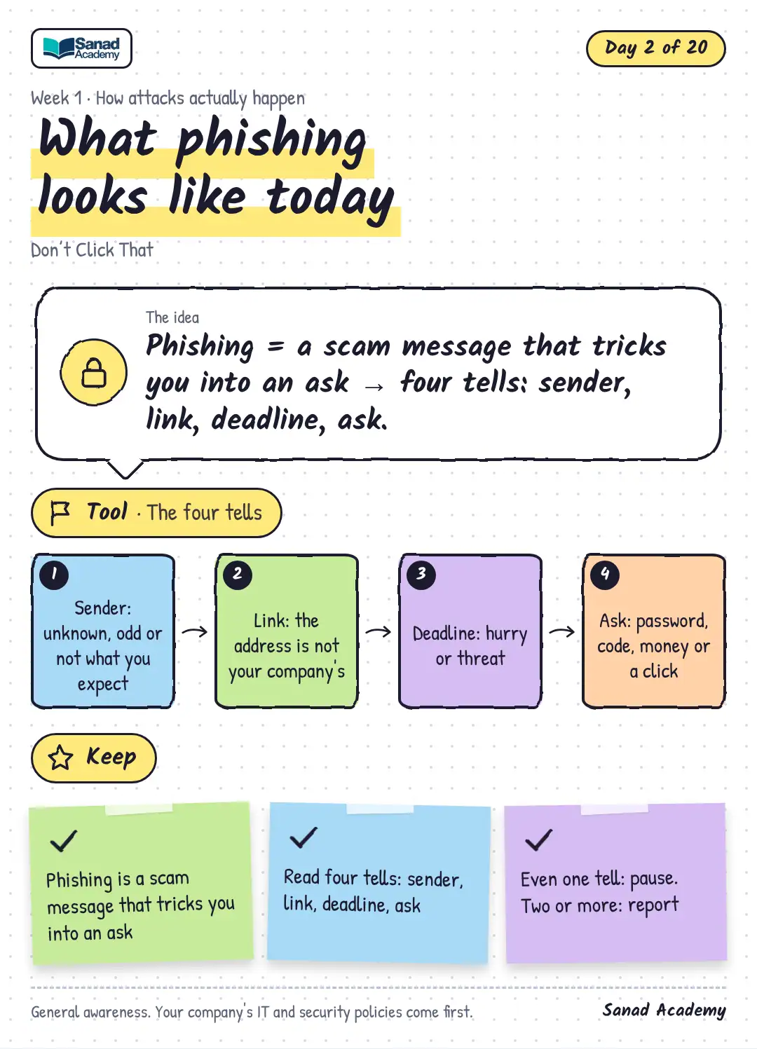 Don’t Click That · What phishing looks like today