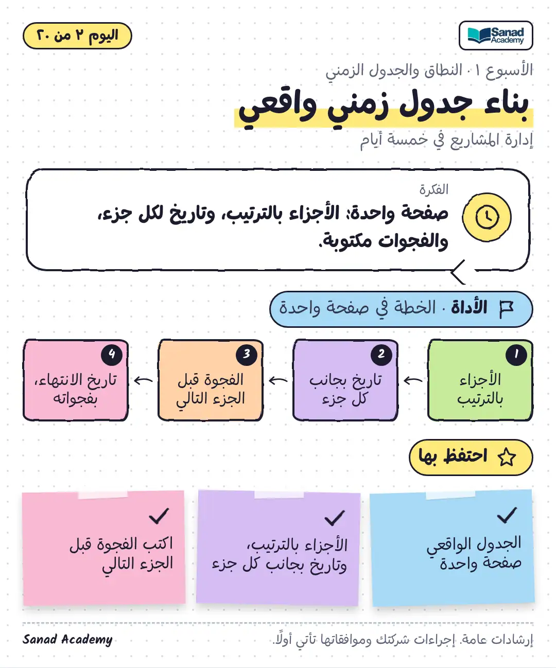 إدارة المشاريع في خمسة أيام · بناء جدول زمني واقعي