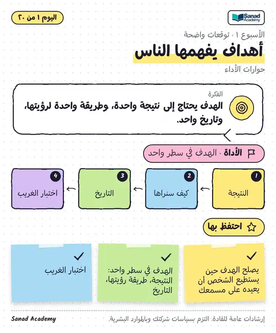 محادثات الأداء · أهداف يفهمها الناس