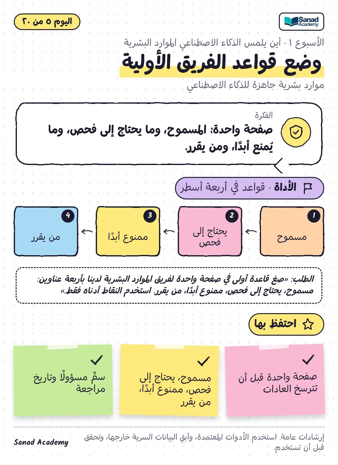 فريق موارد بشرية جاهز للذكاء الاصطناعي · وضع قواعد الفريق الأولية